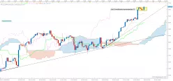 NASDAQ COMPOSITE INDEX - 4 Std.