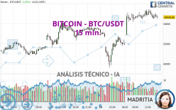 BITCOIN - BTC/USDT - 15 min.