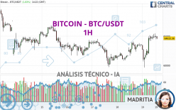 BITCOIN - BTC/USDT - 1 uur