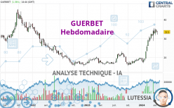 GUERBET - Weekly