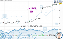 UNIPOL - 1H
