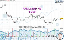 RANDSTAD NV - 1H