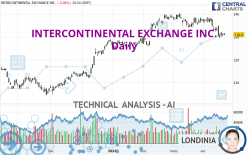 INTERCONTINENTAL EXCHANGE INC. - Diario