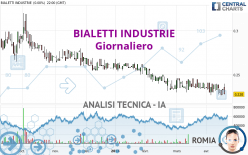BIALETTI INDUSTRIE - Daily