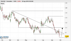 PIAGGIO - Daily