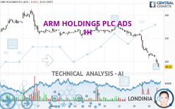 ARM HOLDINGS PLC ADS - 1 Std.
