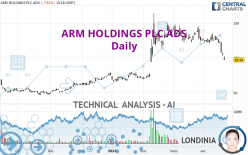 ARM HOLDINGS PLC ADS - Daily