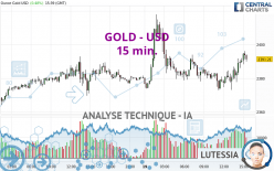 GOLD - USD - 15 min.