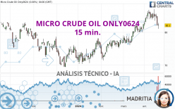 MICRO CRUDE OIL ONLY0624 - 15 min.