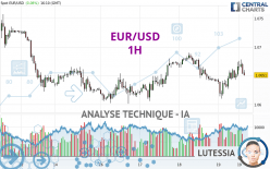 EUR/USD - 1H