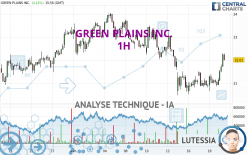 GREEN PLAINS INC. - 1 uur