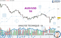 AUD/USD - 1H