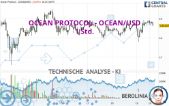 OCEAN PROTOCOL - OCEAN/USD - 1H