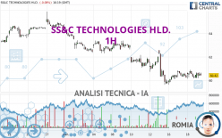 SS&C TECHNOLOGIES HLD. - 1 Std.