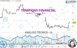 TOMPKINS FINANCIAL - 1 Std.