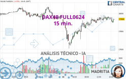 DAX40 FULL0624 - 15 min.