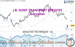 J.B. HUNT TRANSPORT SERVICES - Diario