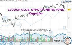 CLOUGH GLOB. OPPORTUNITIES FUND - Giornaliero