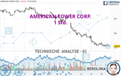 AMERICAN TOWER CORP. - 1 uur