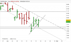 CAC40 INDEX - Giornaliero