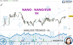 NANO - NANO/EUR - 1 uur