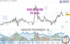 GOLD - USD - 15 min.