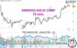 KINROSS GOLD CORP. - 15 min.