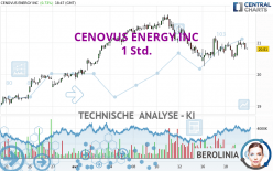 CENOVUS ENERGY INC - 1 uur