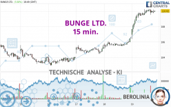 BUNGE LTD. - 15 min.