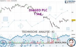 DIAGEO PLC - 1 Std.