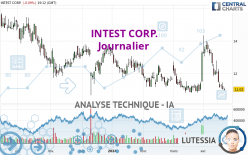 INTEST CORP. - Diario