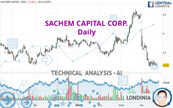 SACHEM CAPITAL CORP. - Journalier