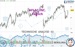 AFLAC INC. - Journalier