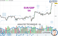 EUR/GBP - 1 uur