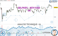 SELFKEY - KEY/USD - 1 uur