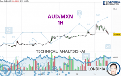 AUD/MXN - 1 uur