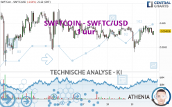 SWFTCOIN - SWFTC/USD - 1 uur