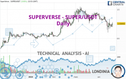 SUPERVERSE - SUPER/USDT - Diario