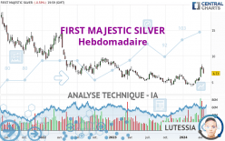 FIRST MAJESTIC SILVER - Semanal
