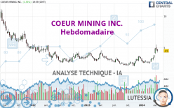 COEUR MINING INC. - Hebdomadaire