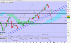 CAD/JPY - 4 Std.