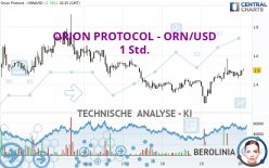 ORION PROTOCOL - ORN/USD - 1 Std.