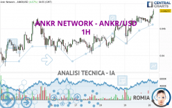 ANKR NETWORK - ANKR/USD - 1 Std.