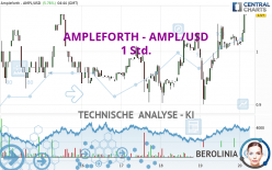 AMPLEFORTH - AMPL/USD - 1H