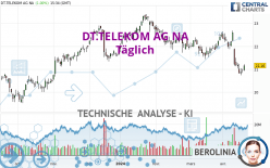 DT.TELEKOM AG NA - Journalier