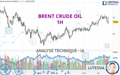 BRENT CRUDE OIL - 1 uur