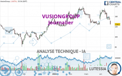 VUSIONGROUP - Täglich