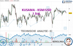 KUSAMA - KSM/USD - 1 uur