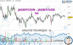 JASMYCOIN - JASMY/USD - 1 uur