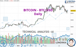 BITCOIN - BTC/USD - Giornaliero